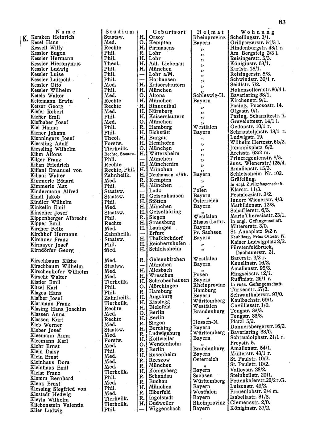 I K. Name Studium Geburtsort Hei.mat Wohnung Kersken Heinrich Staatsw. H. Orsoy Rheinprovinz Sche1lingstr. 3/1. Kesel Hans Med. O. Kempten Bayern Grillparzerstr. 51/3 I. KesseIl Willy Rechte H.