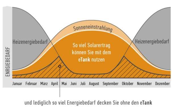 Wohnanlage Lichterfelde - Das Energiekonzept