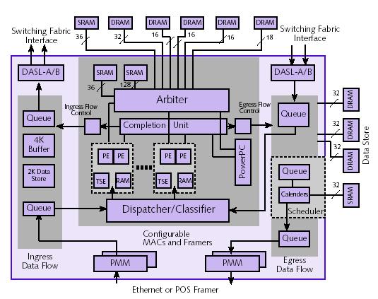 Beispiele für NP-Architekturen Intel ntel