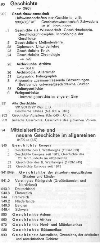 12 Dezimalklassifikation: Das Gebiet Geschichte Übersicht über das Gebiet Geschichte in der deutschen Kurzausgabe der