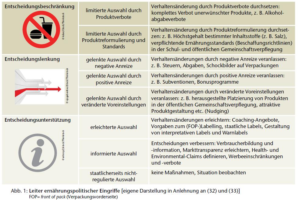 Instrumente der