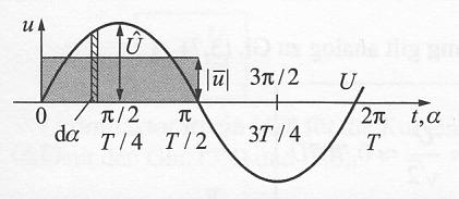 ET 9 Wechselstrom Rotiert ein senkrecht zur Zeichenebene verlaufendes Leiterstück (Länge l ) mit der ahngeschwindigkeit v in einem homogenen Magnetfeld der Flussdichte, so wird folgende Spannung