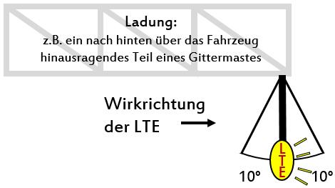 Kenntlichmachung nach vorne und hinten erforderlich. b. Bei einer Einschränkung der geometrischen Sichtbarkeit von lichttechnischen Einrichtungen (LTE) muss die jeweilige LTE wiederholt werden.