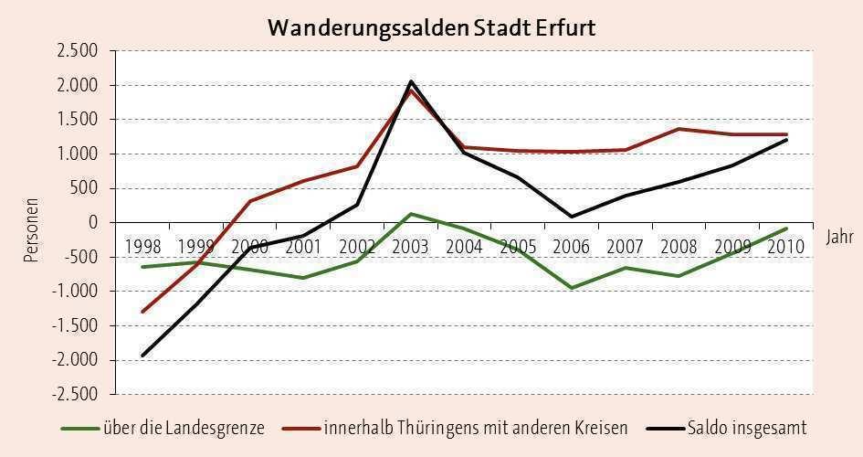 Statistik und Wahlen, Halbjahresbericht