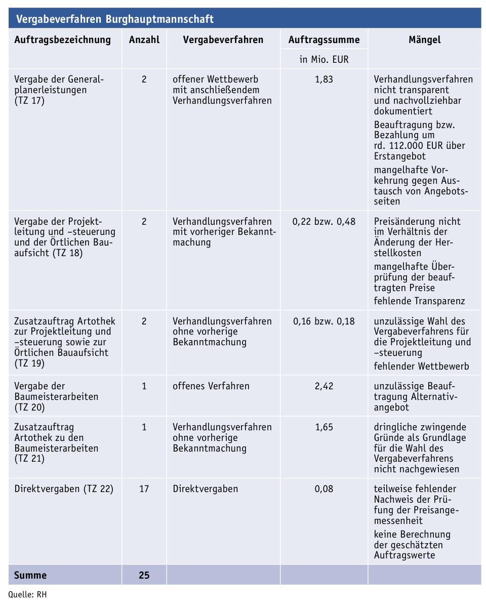 44 von 88 Zusammenfassung (kein Bestandteil des Berichts) betreffend III-63 der Beilagen Seite