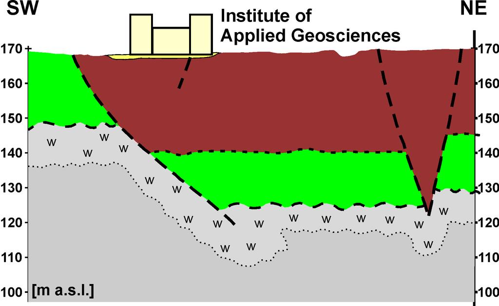 Geologischer Profilschnitt