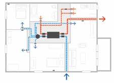 Aereco bietet folgende Lüftungssysteme an: Bedarfsgeführtes Abluftsystem MFH / zentrales Lüftungsgerät Bedarfsgeführtes Abluftsystem mit WRG