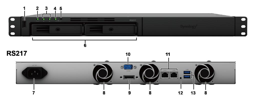 Die Synology-RackStation auf einen Blick Nr. Bezeichnung Ort Beschreibung 1 USB 2.