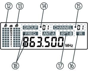Anschlüsse und Bedienelemente Display 12 [AF] Pegelanzeige für das Audiosignal. 13 [RF] Pegelanzeige für das empfangene Funksignal.