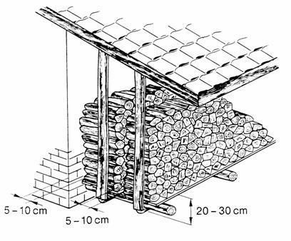 Holzheizwert in kwh/kg Brennstoffdaten Stückholz, Hackgut, Pellets 2 STÜCKHOLZ Hinweise zur Brennholzlagerung Trocken lagern (mindestens 1,5 Jahre) Regengeschützt abdecken Trockener