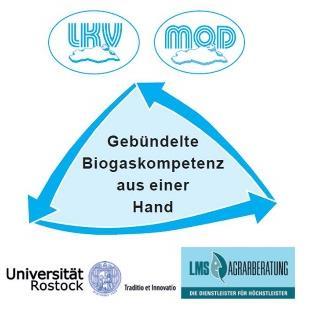 und der MQD mbh Universität Rostock startet im Oktober 2016 in Kooperation mit dem Biogaskooperationsverbund zwei Spezialisierungsmodule zur Bioenergie und Nachwachsenden Rohstoffen Seit Mitte 2013