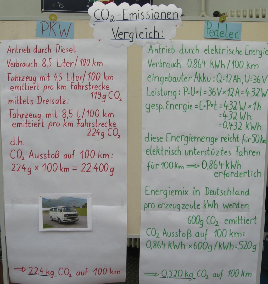 Berechnung: Hier wurde berechnet, welche CO2 Einsparung auf 100 km möglich ist, wenn anstatt mit dem Auto, hier ein VW Bus, mit dem neuen