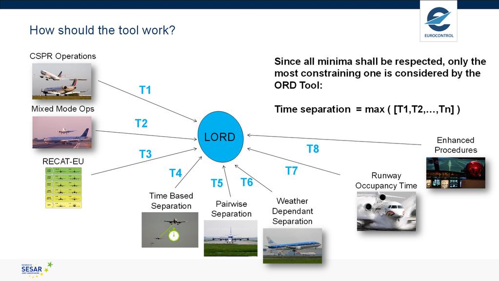 Leading Optimised Runway Delivery (LORD)