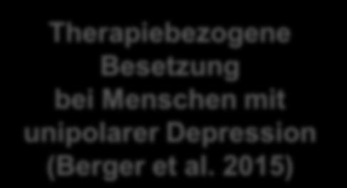 Depression (Berger et al.
