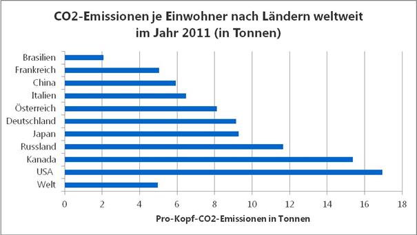 Ist Deutschland für den Klimaschutz irrelevant?