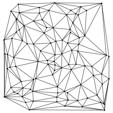 Delaunay-Triangulierung Ein häufiger Lösungsansatz liegt in der möglichst guten Vermeidung kleiner Winkel. Man sucht also eine Triangulierung, bei der der kleinste Winkel maximal wird.