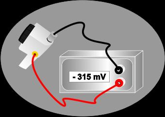 Der Endwert sollte nach den 24 Stunden -315 ±5 mv bei 25 C betragen.