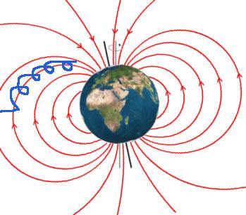 Magnetfeldlinien der Erde