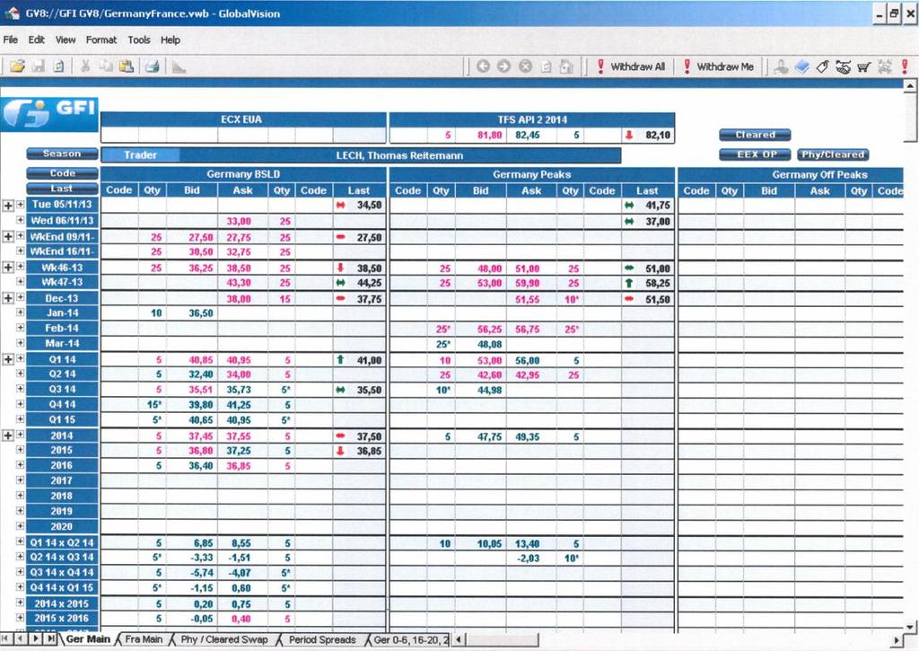 OTC-Markt exemplarisch am Brokerschirm GFI Beispieltag: 04.