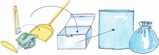 10-Punkte Handlungsanweisung (6) 6. Abfall in blauen Abfallbeutel!