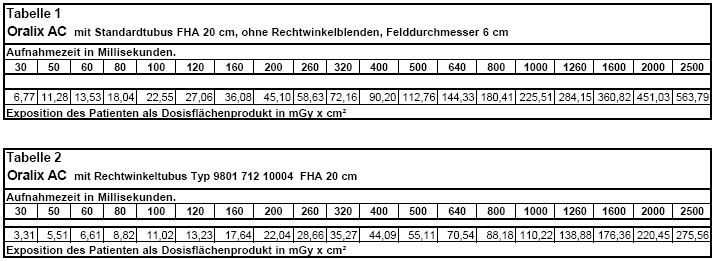 Ermittlung der Patientendosis - Beispiel Quelle: www.gendex.