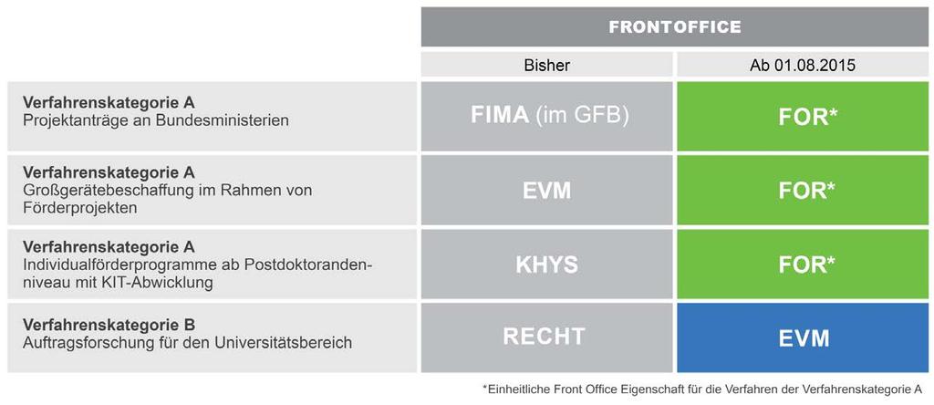 Änderungen der Ansprechpartner 18 Vorstellung