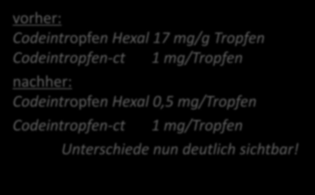 Fall (4) Dosierungsprobleme vorher: Codeintropfen Hexal 17 mg/g Tropfen Codeintropfen-ct 1 mg/tropfen
