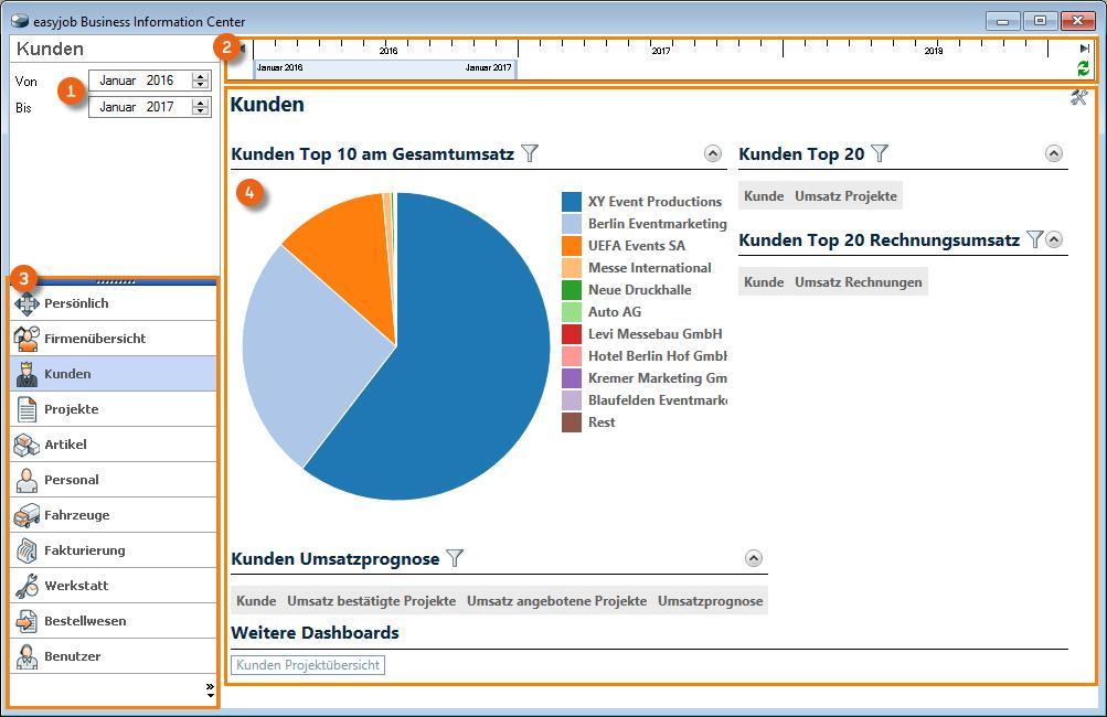 Allgemein Das easyjob Business Information Center ist im Wesentlichen in drei Bereiche aufgeteilt. Neben dem Zeitrahmen in der Darstellung als Monat/Jahr!