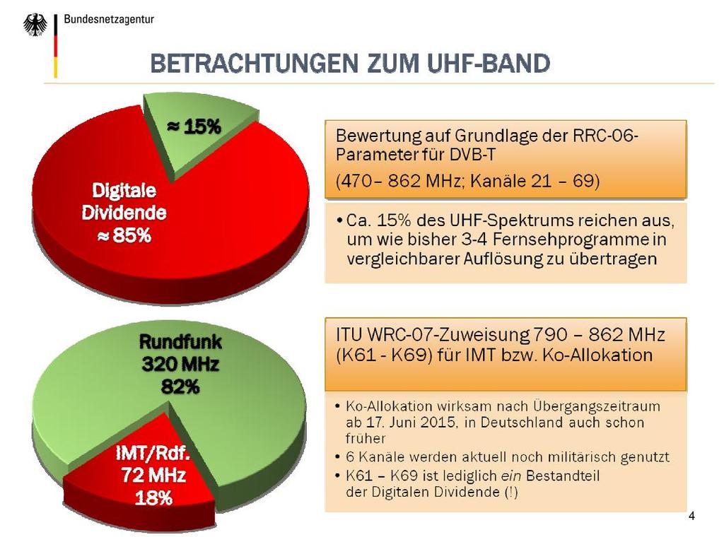 IV. Nutzung der Digitalen Dividende Einführung Quelle: