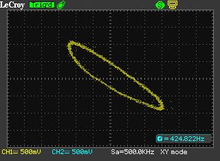 Lorentzkraftgetriebene resonante stehende Wellen Resonanzeinstellung mit Lissajous-Figuren CH1Generatorsignal (blau) CH2Mikrofonsignal