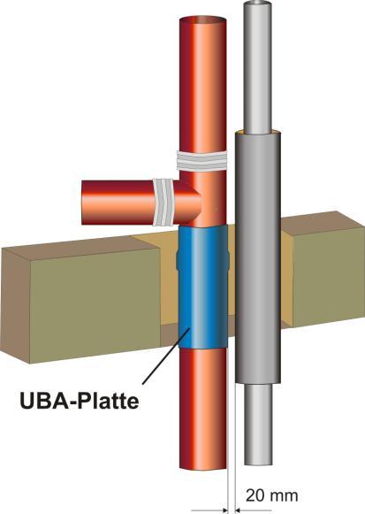 Edelstahl-, Stahlrohr Einheitliche Abstandsregel Die Abstände werden bei den UBA Tec Abschottungen immer in der Decke gemessen.