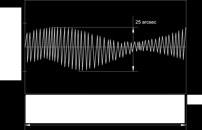 Transmission error / Kopplungswiderstand (arcsec One revolution of the output flange / Eine Umdrehung der Ausgangswelle ( Fig. 3.