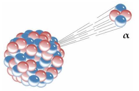 Alphastrahlung α-strahlung ist ionisierende Strahlung Korpuskuläre