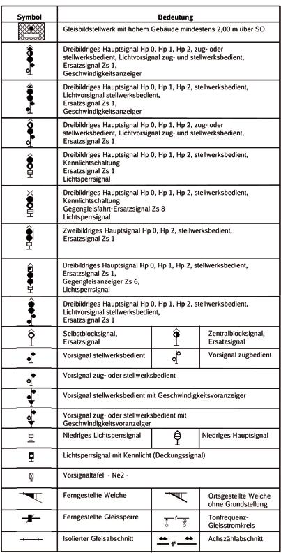 BahnPraxis Test Lageplan Bahnhof Kleinstadt Erläuterungen 7.