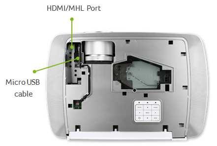Der HDMI/MHL Anschluss befindet sich neben dem Zoom und Fokus Stellrad. 4.