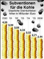 NRZ Dienstag 30.1.2007 Subventionen: Seit 1961 rund 130 Milliarden Euro Essen (dpa) - Die Steinkohle ist ein teures Gut.