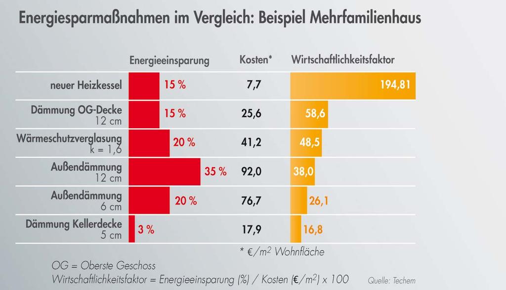 Mit welcher