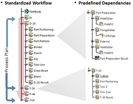 Die Methode im Werkzeug abbilden Aufgaben Neue Modellierungs-Optionen mit AutoForm-ProcessDesigner forcatia Vollkommen integrierte Kompensation Intelligente