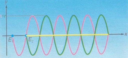 .5 Brehung (refration) Luft: n = 1, Wellenfront Es werden die beiden rehtwinkeligen Dreieke in Luft und Glas mit Basis l verglihen: z z ' sin bzw.