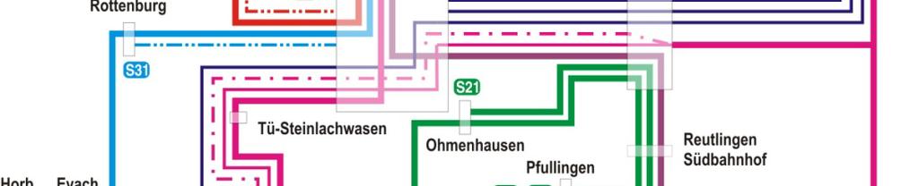 Betriebskonzept Teilnetz 3 Ammertalbahn > Ausgangssituation: Teilnetze Reutlingen/Tübingen und Zollern-Alb-Bahn bereits realisiert > S2 zwischen Pfullingen und Dußlingen Schulzentrum im
