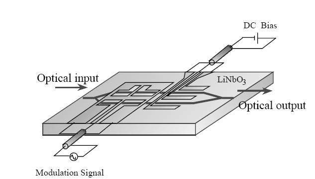 Vergrößerung: Der optische Signaleingang