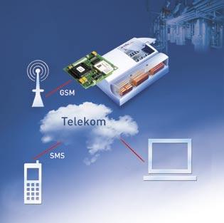 Anwender mit dieser integrierten Modem Lösung nur noch die SIM Karte einstecken und die GSM Antenne am PCS1 anschliessen muss, um den Kompaktregler in die Welt der Telekommunikation zu integrieren
