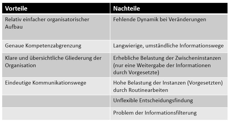 XX00 Einliniensystem Mehrliniensystem (Funktionsystem)