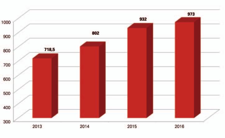 Werbung / TV / Zuschauer TV Einschaltquoten 2013 2016