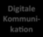 II. Programm: Offene Kommunikation Block I Block II