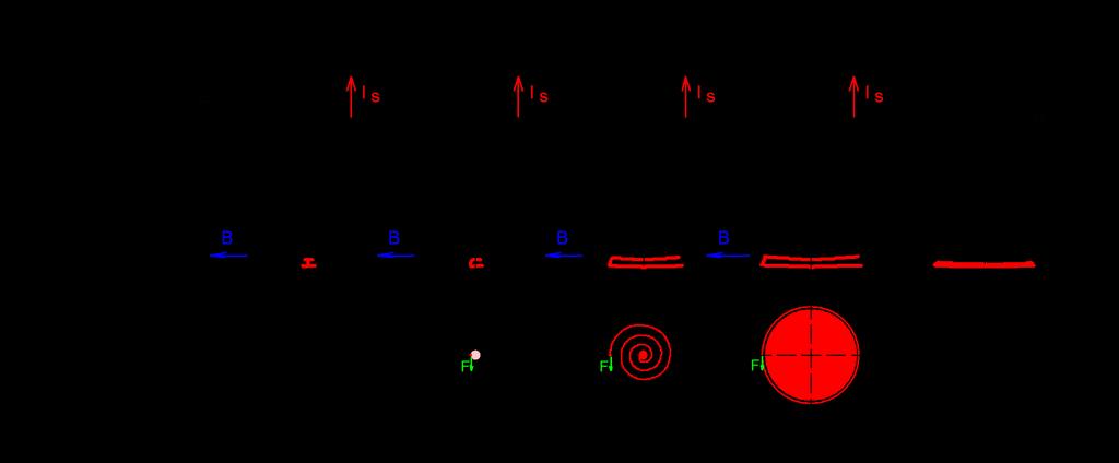 4. Bolzenschweißen mit bewegtem Lichtbogen 1. 2. 3.1 3.2 3.3 4. 1. Aufsetzen des Bolzens, Kontakt 2. Abheben; Zünden des Pilotbogens 3.1. Schweißstrom; Beginn der Lichtbogenrotation im Zentrum 3.