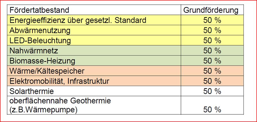 Ressourceneffizienz oder für Projekte mit besonderem Multiplikatoreffekt,