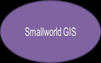 Datenbrücke zu Smallworld GIS