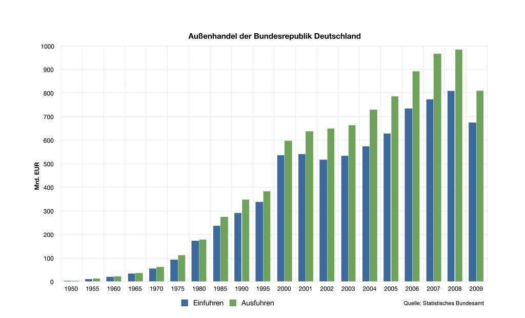 1 Einführung und Überblick Quelle: Krugman/Obstfeld Kap.