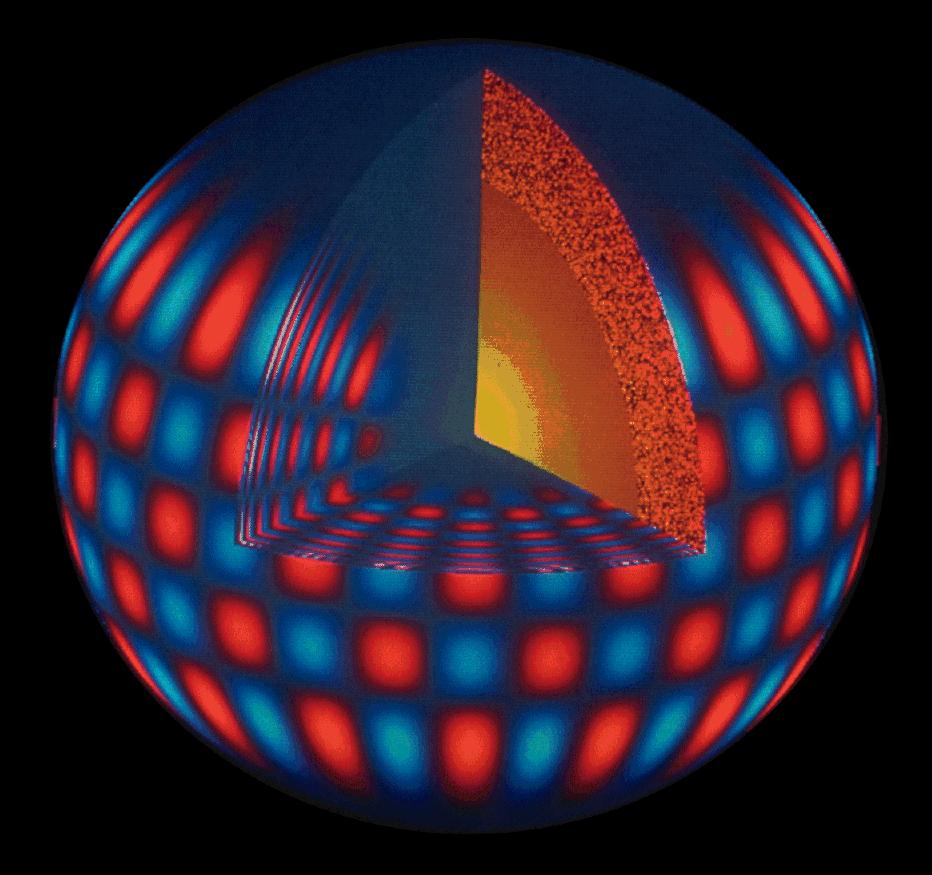 Oszillationen der Sonne - Modell p 15 Modus Rot und Blau: Bewegungen + Wolkig: